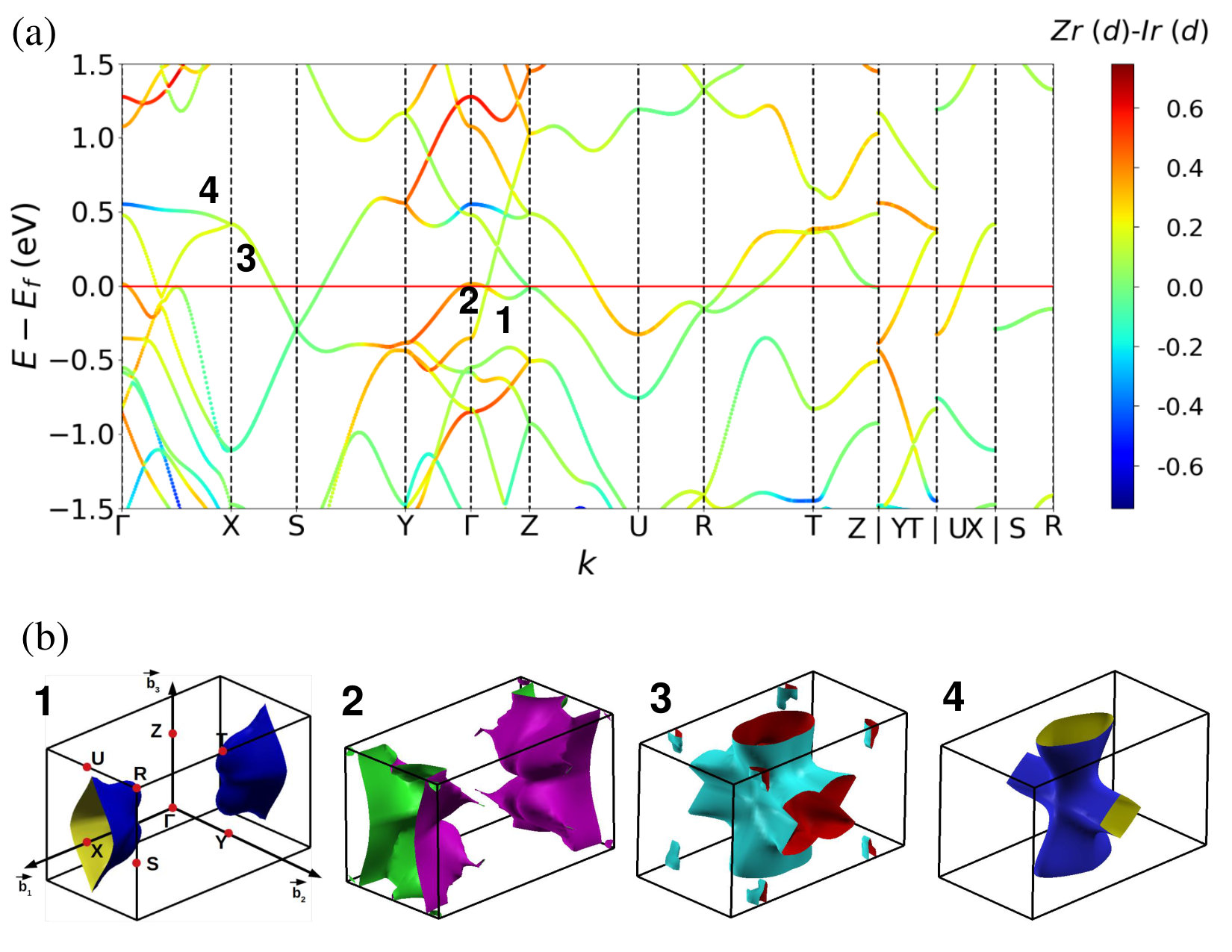 Figure 4